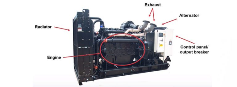 How Do Generators Work? A Simple Guide from the Experts